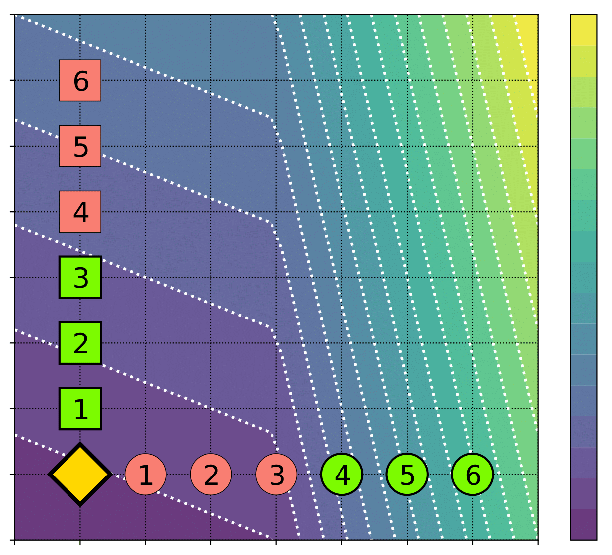 2D incentives example